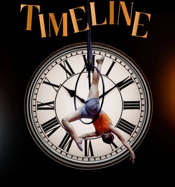 Spectacle de cirque Timeline