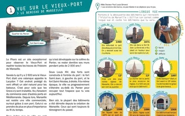 Carnet de balade urbaine "Marseille en vue : le palais du Pharo"