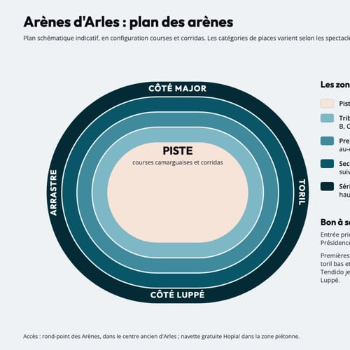 Plan des Arènes d'Arles