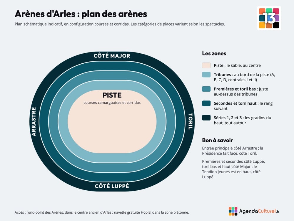 Plan des Arènes d'Arles