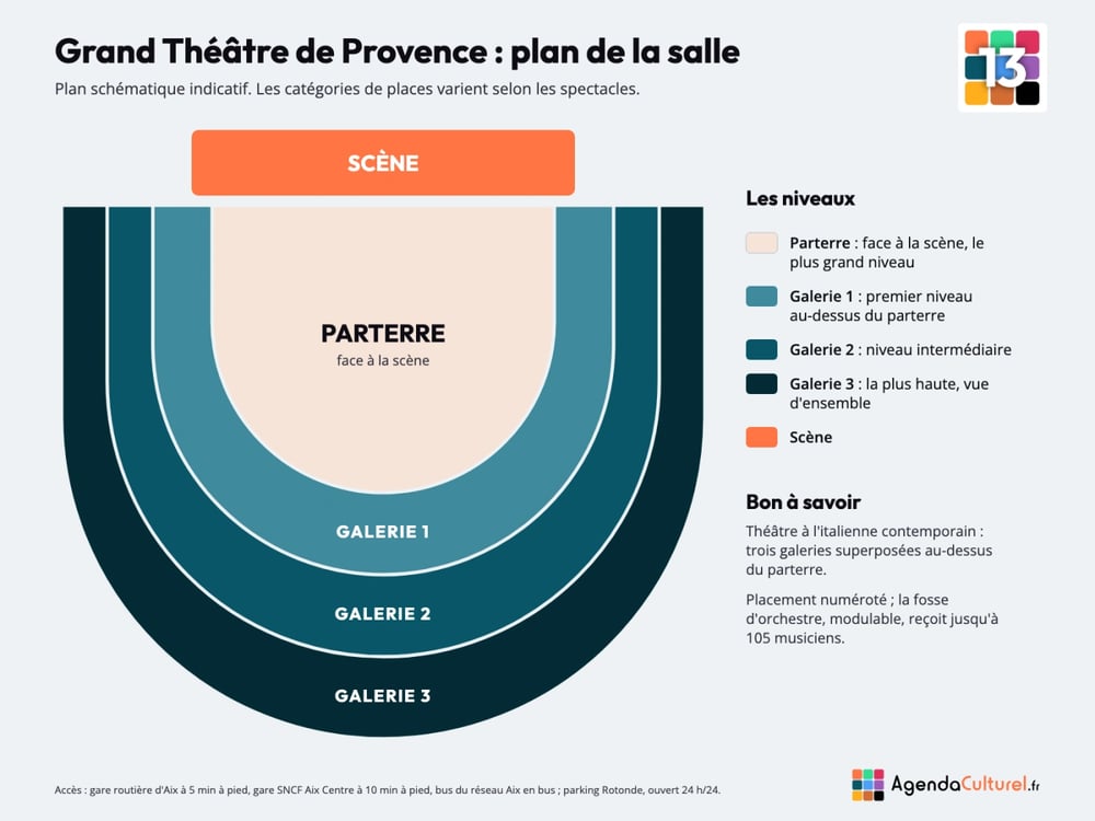 Plan de la salle du Grand Théâtre de Provence