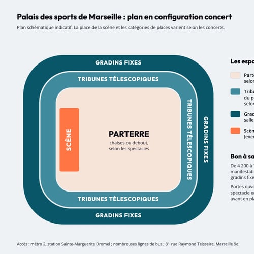 Plan du Palais des sports de Marseille en configuration concert