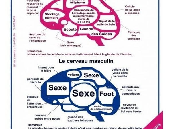 Couple mode d'emploi